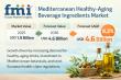 Mediterranean Healthy-Aging Beverage Ingredients Market to Reach USD 4.6 Billion by 2036