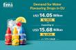 EU Water Flavouring Drops Market to Reach USD 15.68B by 2036, Global Growth Led by Waterdrop, Coca-Cola & Nestlé