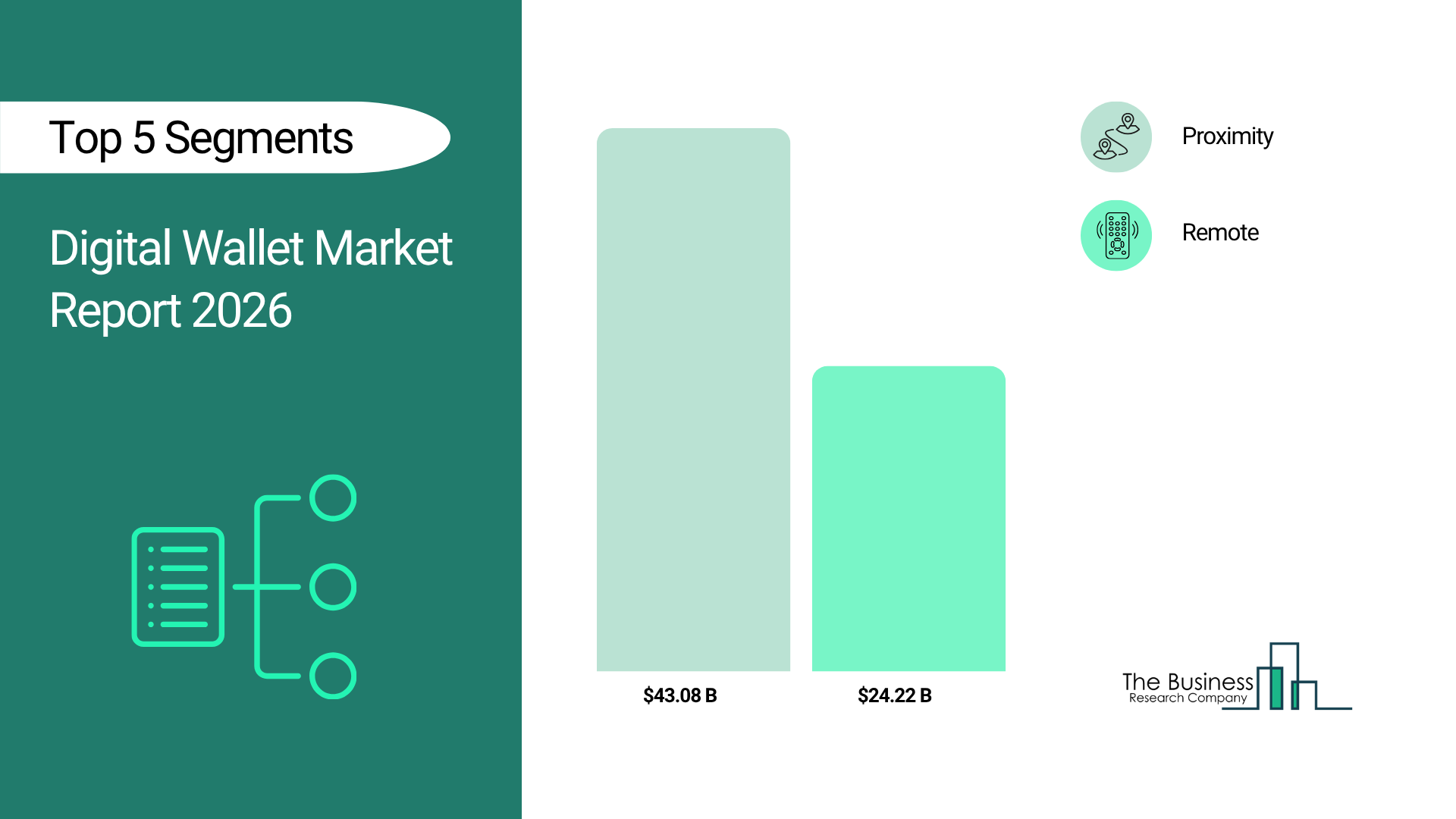 Digital Wallet Market Set to Reach $144.54 Billion by 2030