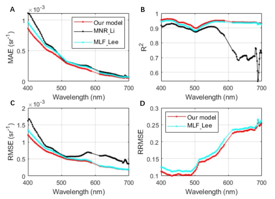 Smarter AI links past and future oceans