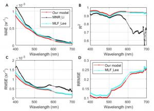 A new artificial intelligence framework helps turn long-running multispectral satellite records into hyperspectral ocean color data, opening the door to longer and more detailed studies of marine ecosystems
