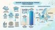 Europe Woodworking Power Tools Market 2025–2035: Smart, Sustainable Tools Drive Steady Growth