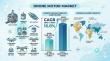 Drone Motor Market Growth Outlook 2025–2035: Logistics, Autonomy, and Defense Drive 16.8% CAGR