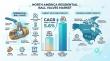 North America Residential Ball Valves Market Outlook 2025–2035: Growth Accelerates with Urban Housing Expansion
