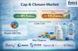 Caps and Closures Market to Surpass USD 131.2 Billion by 2036 | Leadership & Company Amcor, Berry Global, AptarGroup