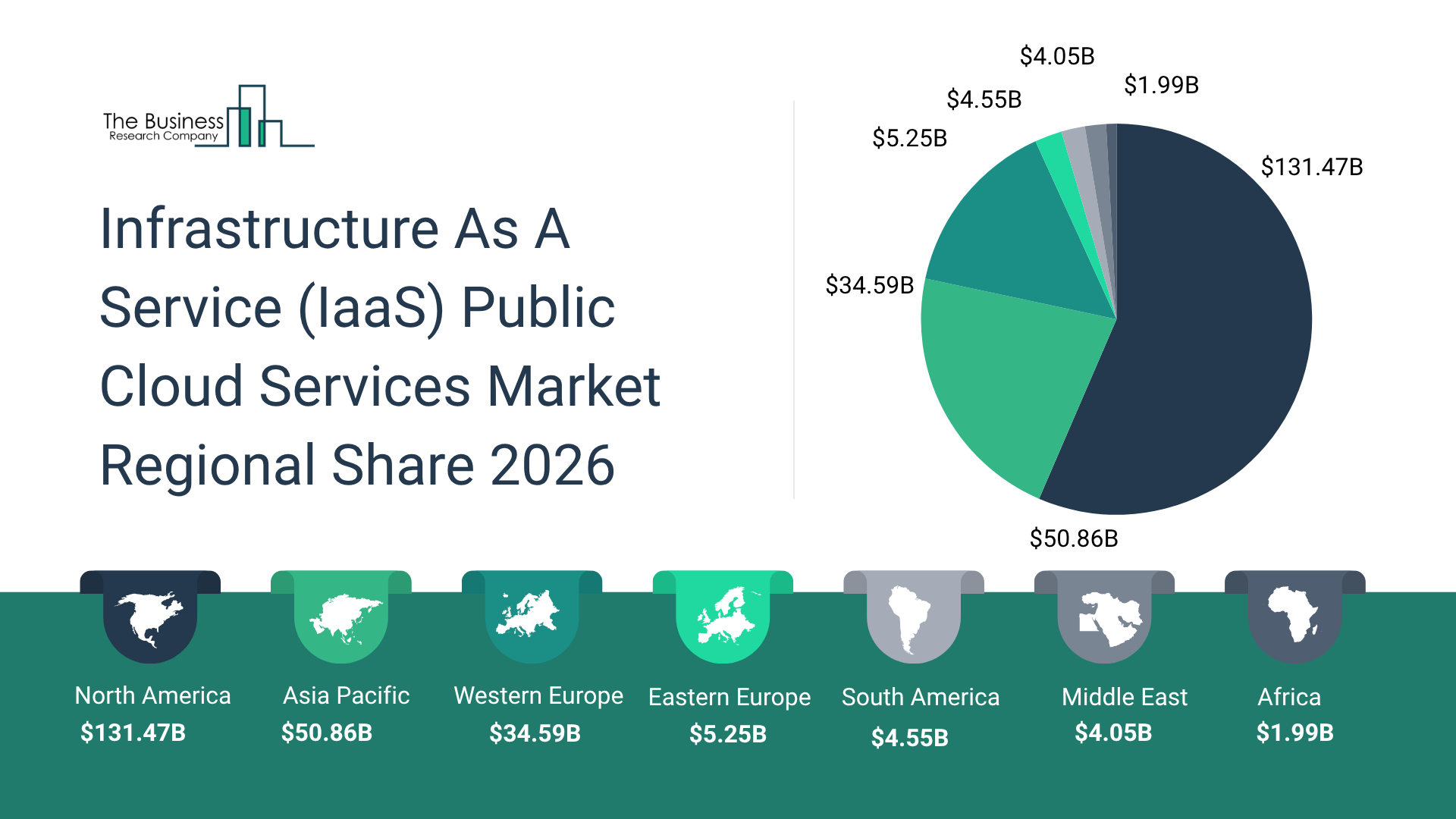 Infrastructure As A Service (IaaS) Public Cloud Services Industry Report: Competitive Landscape and Future Prospects