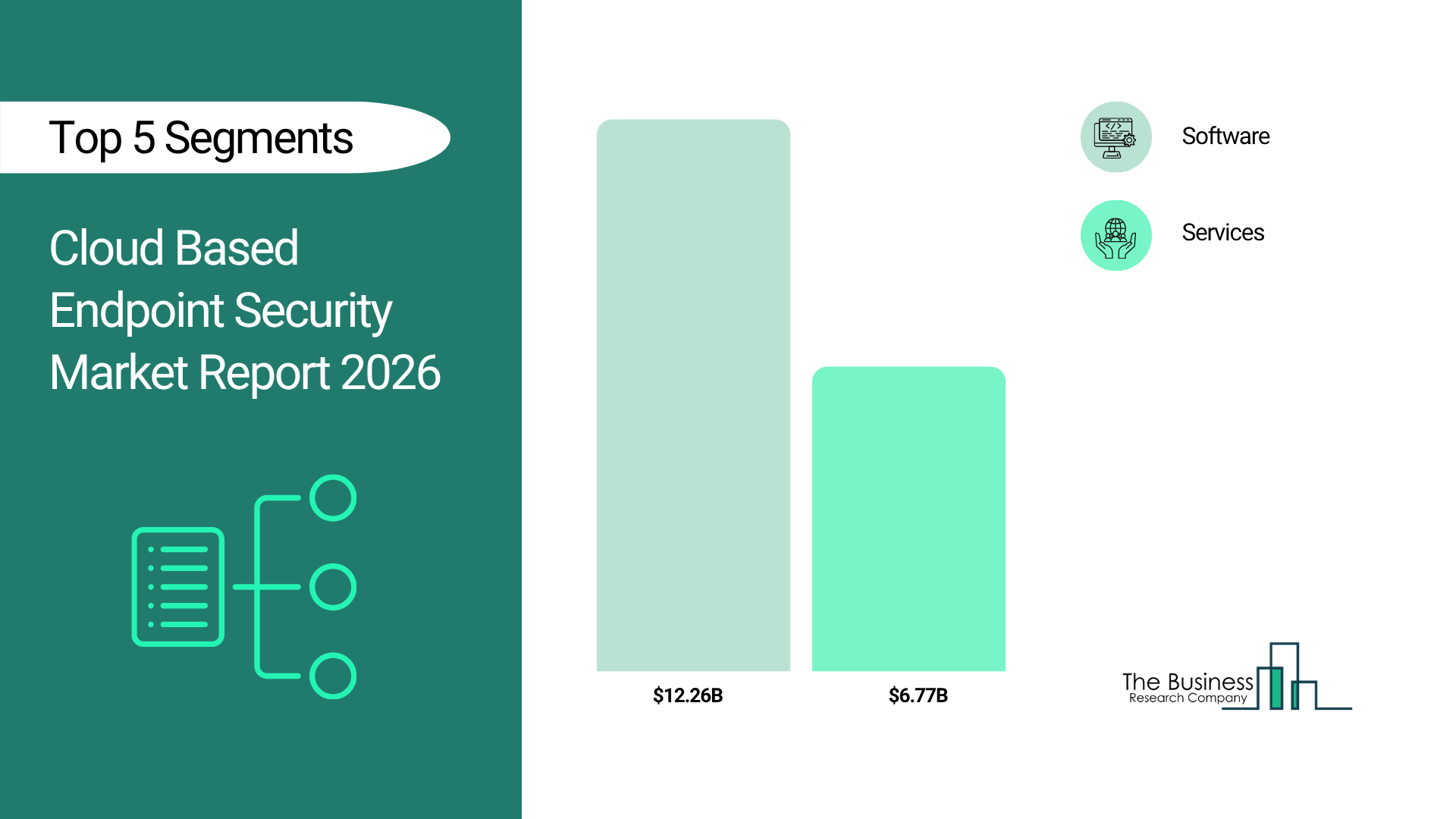 Cloud Based Endpoint Security Market Drivers 2026-2030: Regional Outlook and Sizing Analysis
