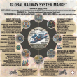 Global Railway System Market Projected to Reach USD 50 Billion in 2036 Amid Urbanization and Decarbonization Shifts