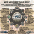 North America Boat Trailer Market: A USD 1.48 Billion Horizon by 2035