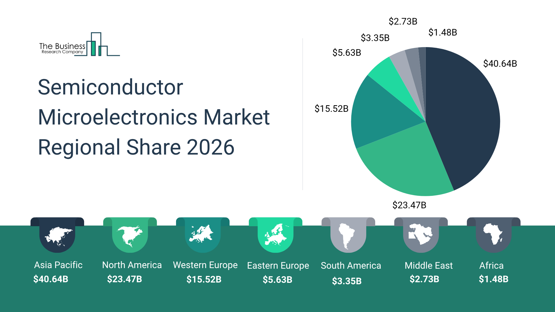 Transition Toward Efficient Power Electronics Impacting the Semiconductor Microelectronics Market