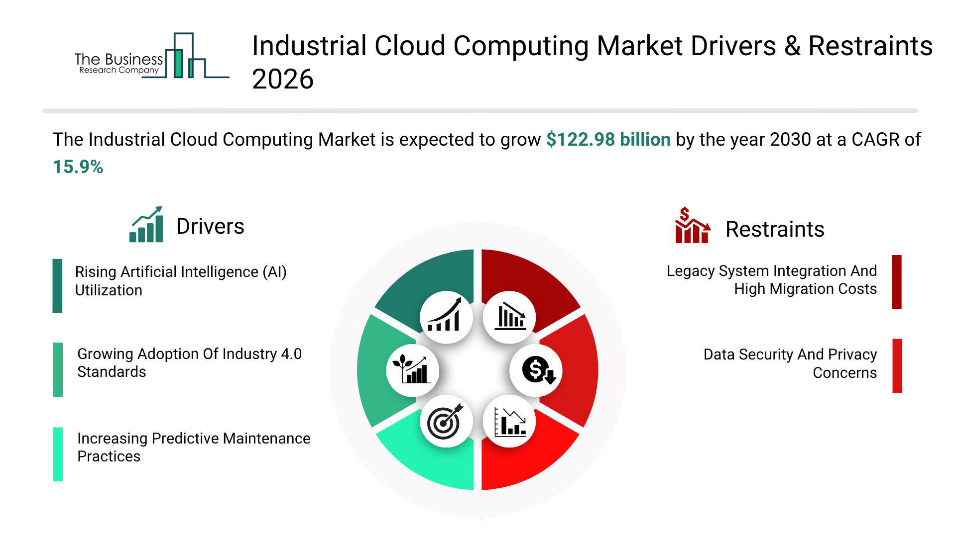 Comprehensive Report on the Industrial Cloud Computing Market: Opportunities and Challenges