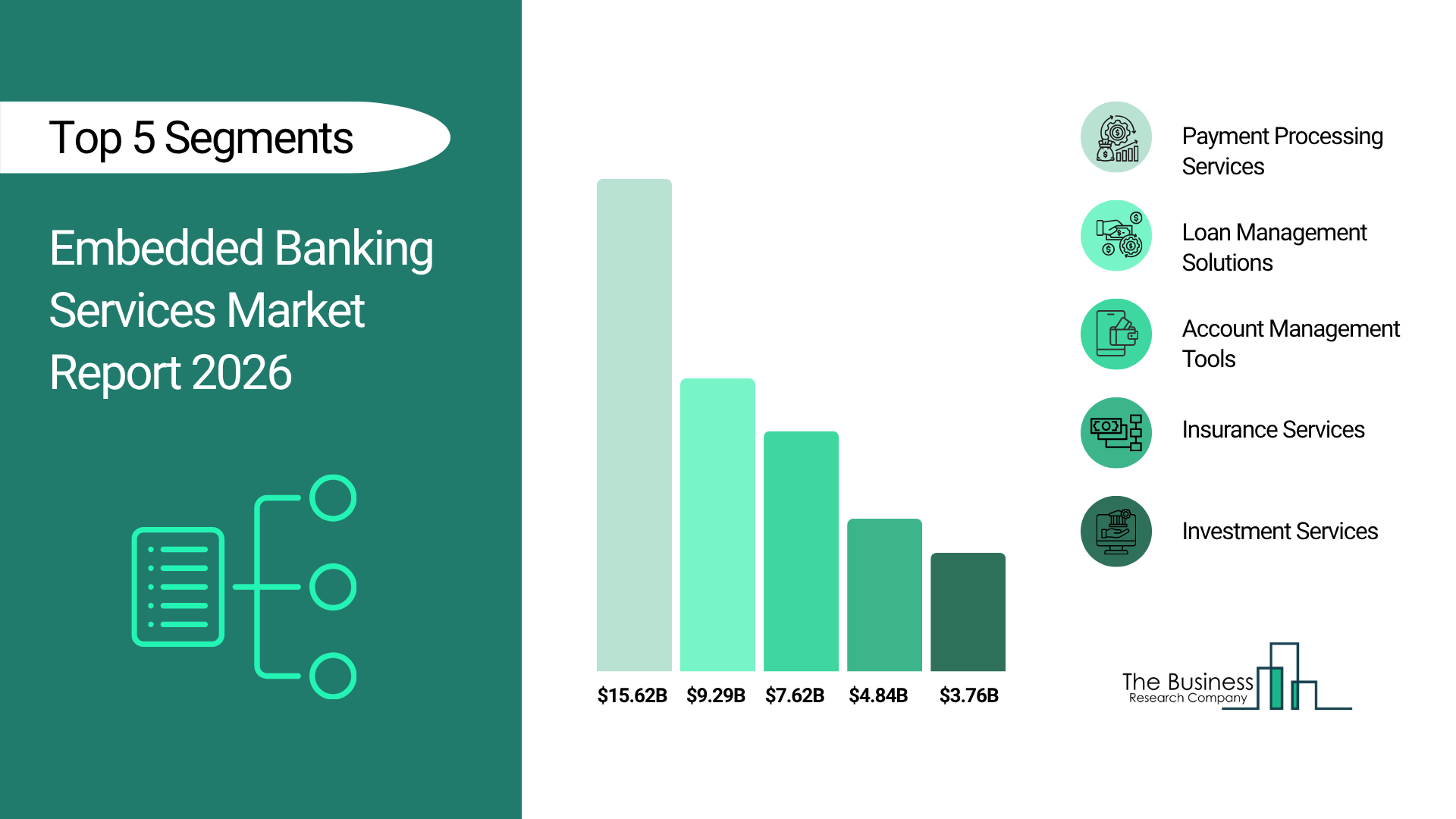 Embedded Banking Services Market CAGR to be at 17.8% from 2026 to 2030 | $79 Billion Industry Revenue by 2030