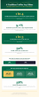 New Survey: 1 in 4 Golf Fans Would Quit Social Media for a Year to Play Augusta National