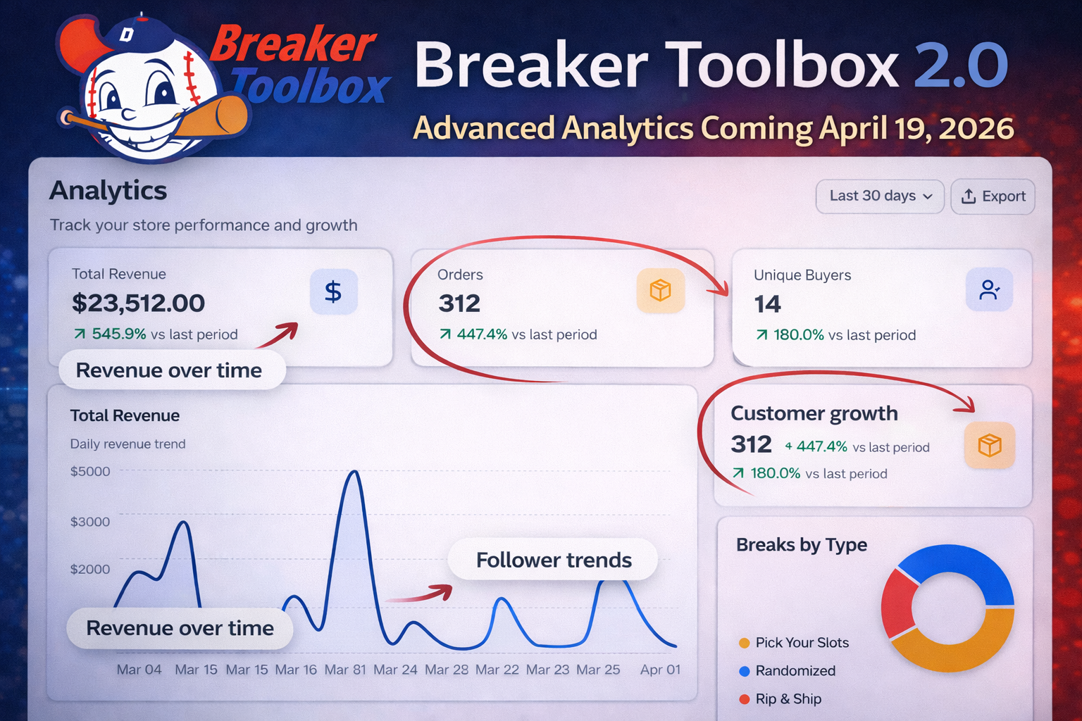 Breaker Toolbox Introduces Advanced Analytics Engine in Version 2.0, Giving Breakers Unprecedented Business Insights