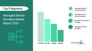Managed Service Providers Market Report 2026__Segments