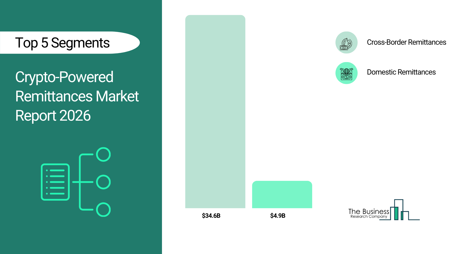 Crypto-Powered Remittances Market 2026-2030: Unveiling Growth Developments with the Latest Updates