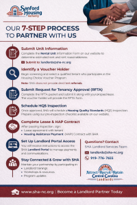 The Sanford Housing Authority (SHA) has launched the Attract-Recruit-Retain Central Carolina Landlords Marketing Campaign, a comprehensive, systems-based initiative designed to expand landlord participation in the Housing Choice Voucher (HCV) Program, also known as the Section 8 Program Attract-Recruit-Retain Central Carolina Landlords Marketing Campaign