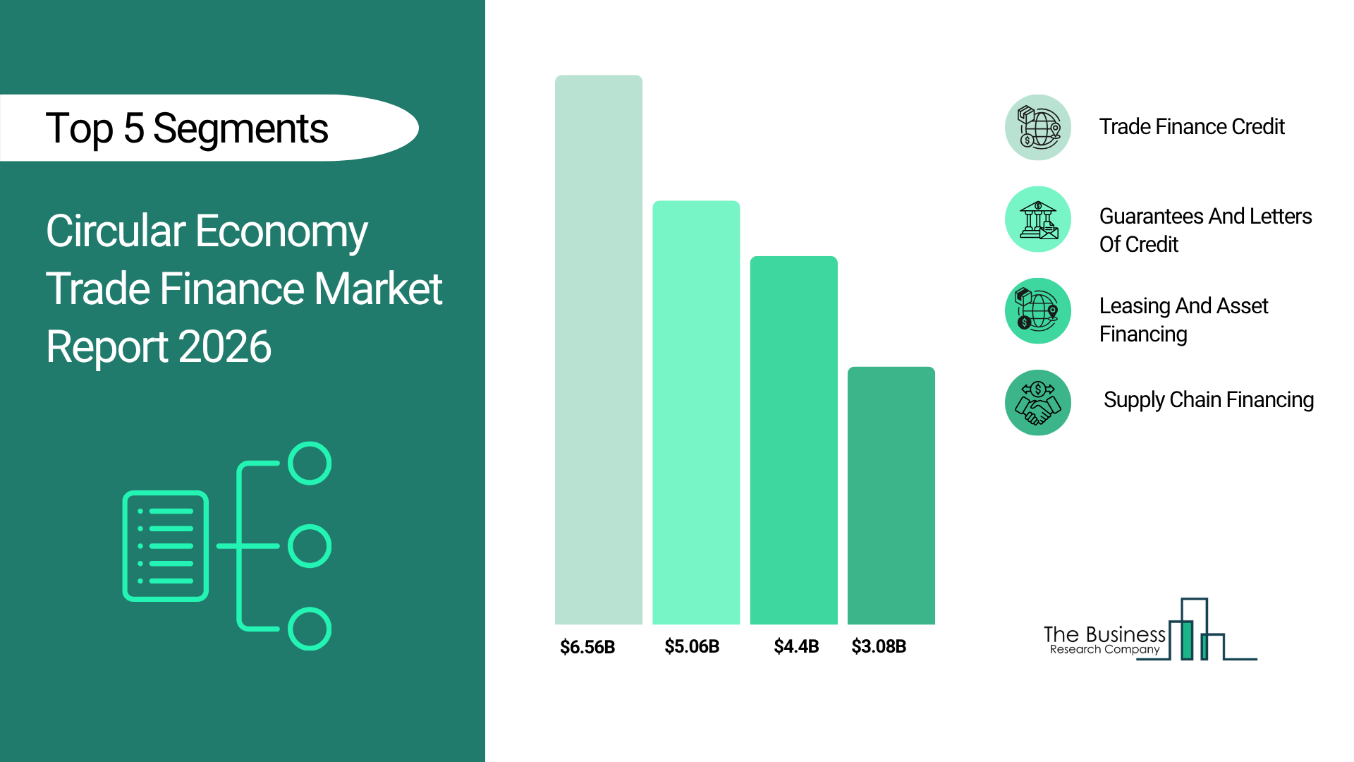 Circular Economy Trade Finance Market Size, Share, Competitive Landscape and Trend Analysis Report