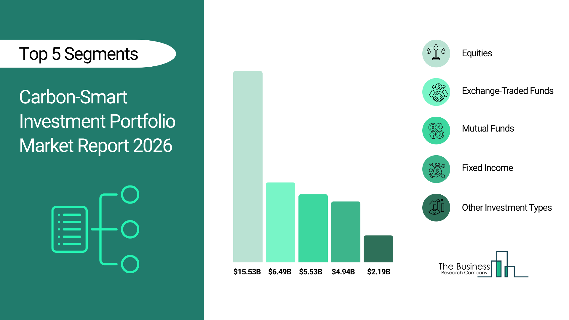 Carbon-Smart Investment Portfolio Market Size Worth $61 Bn by 2030 – Exclusive Report by The Business Research Company