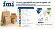 Global Foodservice Paper Bag Market to Reach USD 8.9 Billion by 2036 | North America & East Asia Lead; Novolex, Mondi