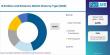 Global IR Emitters and Receivers Market Led by Asia-Pacific with Vishay, OSRAM Driving Growth Trends