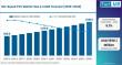 Global Bio-Based PVC Market Led by Europe with Arkema, BASF Driving Sustainable Growth Trends