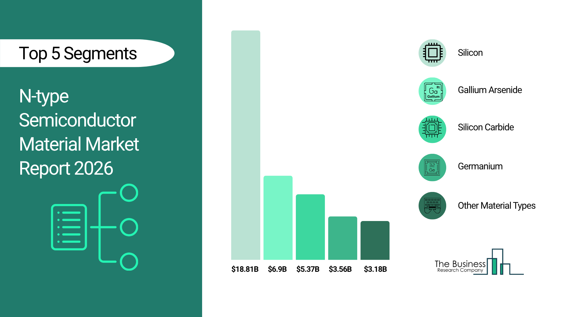 N-Type Semiconductor Material Market Size, Share & Trends Analysis Report By Product