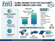 Procure-to-Pay Solutions Market to Hit USD 16.2 Billion by 2035, Led by North America with Oracle & Coupa Driving Growth