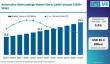 Automotive OEM Coatings Market Outlook: Europe & Asia Lead EV Coating Innovation with BASF, PPG Industries & Axalta