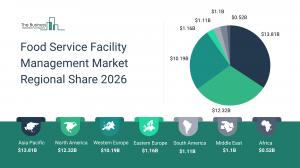 food service facility management market forecast