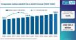 Global Omeprazole Sulfone Market Led by Asia-Pacific with Teva, Sun Pharma Driving Demand Growth