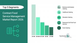 Contract Food Service Management market to surpass $247 billion in 2030 Contract Food Service Management Market Forecast