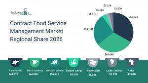 Contract Food Service Management Market Growth