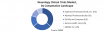 Neurology Clinical Trials Market to Surpass USD 10.36 Billion by 2032 as Phase II Studies Surge at 6.5% CAGR