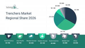 global trenchers market