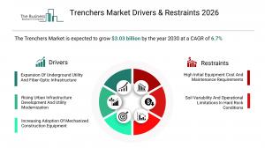 Trenchers Market Growth Forecast