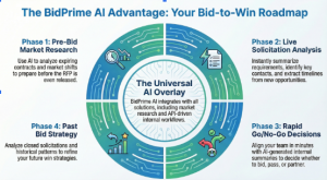BidPrime AI Assistant