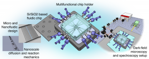 Modern nanofluidic chips can mimic complex chemical and biological environments, but their full potential often depends on the hardware that connects them to the outside world