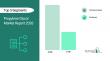Demand for Propylene Glycol Market is forecasted to reach a value of US $7  billion by 2030