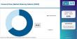 Global Coconut Flour Market Led by Asia-Pacific with Bob’s Red Mill, Nutiva Driving Healthy Food Growth