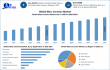 Glass Ceramics Market Size to Reach USD 2.86 Bn by 2032 | Maximize Market Research Insights & Trends