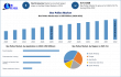 Bee Pollen Market Size to Reach USD 1,434.88 Million by 2032 with CAGR 6.1% Driven by Rising Nutraceutical Demand 