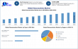 Nanoemulsion Market Size to Reach USD 20.72 Billion by 2032, Growing at 7.34% CAGR Amid Rising Drug Delivery Demand 