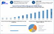 Internet Protocol Address Management Market Size to Surpass USD 11.28 Billion by 2032, Reports Maximize Market Research