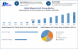 Allogeneic Cell Therapy Market Size to Hit USD 2.98 Bn by 2032, Driven by Off-the-Shelf Therapies