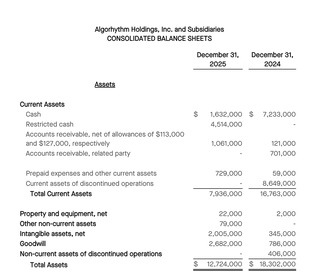 Algorhythm Holdings Announces 2025 Financial Results