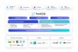 Trust3 AI Announces Apache Iceberg Integration to Enable Unified Data and AI Governance