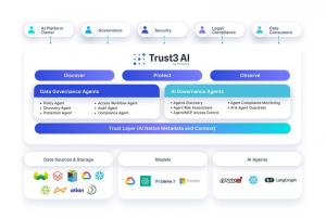 Trust3 AI Architecure
