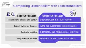 Comparing Existentialism with Techistentialism, Disruptive Futures Institute (Techistential Center for Human & Artificial Intelligence)