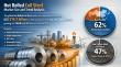Hot Rolled Coil Steel Market Set to Reach US$ 482.6 Bn by 2033 Driven by Infrastructure Boom and Industrial Expansion